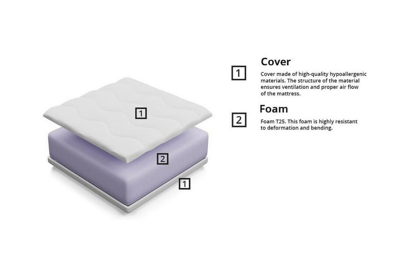 Arigna Skummadrass 80x160 cm - Products - Möbler - Barnm öbler - Barnsäng & juniorsäng - Resårbotten barn & barn madrasser