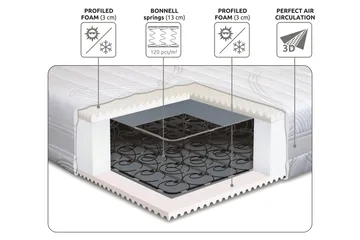 Lowell Resårmadrass 180x200 cm - Vit - Products - Möbler - Säng - Madrass - Resårmadrass & resårbotten