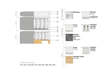 Oslo Lyx Sängpaket 180 knappar loop 8 - Ljusbrun - Products - Möbler - Säng - Kontinentalsäng